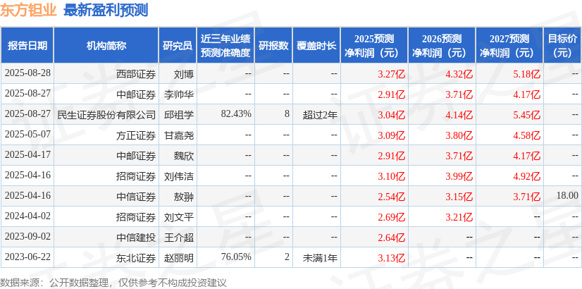 东方钽业：9月16日组织现场参观活动华源