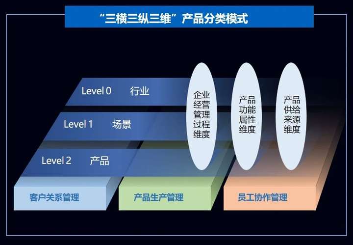 全球miRNA工具和服务行业研发动态及应