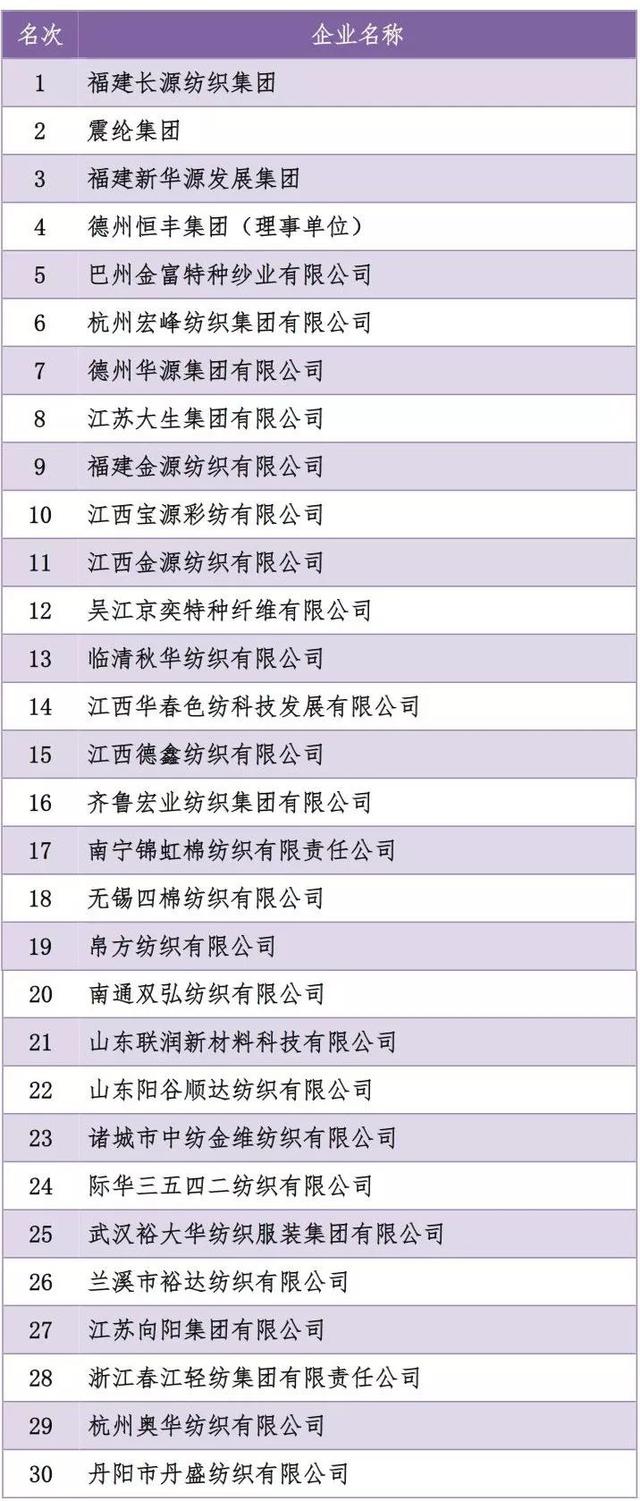 电动动力总成市场分析报告-全球规模、中国