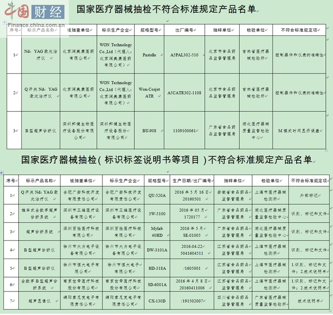 西安市鄠邑区市场监督管理局关于第31期食