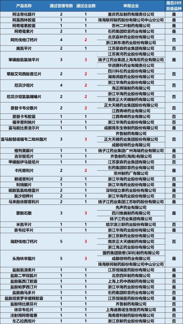 2025年全球轨道交通天花板板材市场竞争