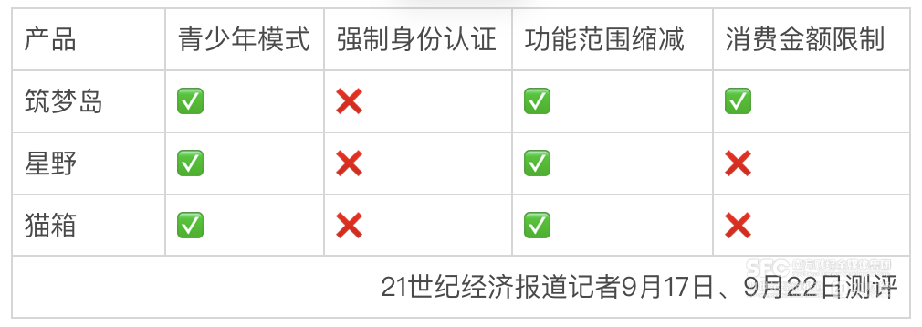 AI频现情感纠纷 国内外产品如何落地未成