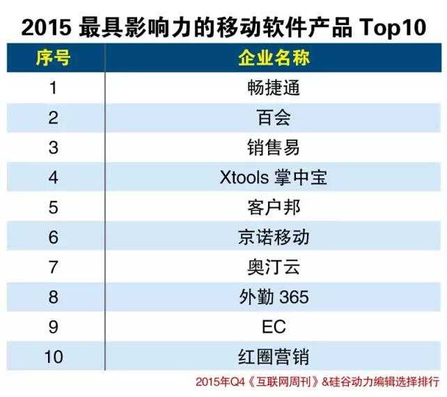 2025年客户关系管理市场全景报告-产品