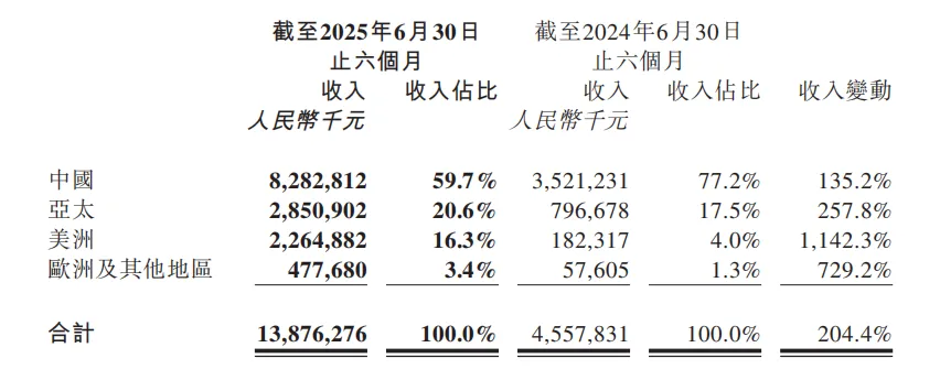 泡泡玛特亲手刺破增长泡沫