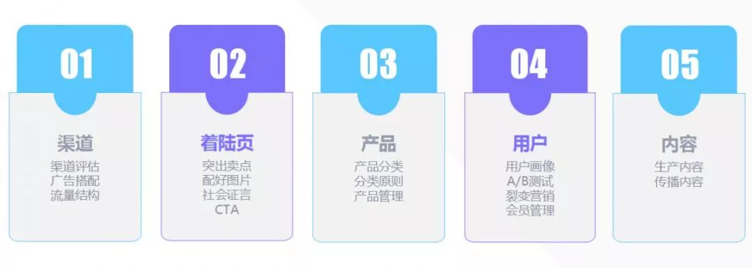 新消费强势崛起Z世代和千禧一代重构高奢商