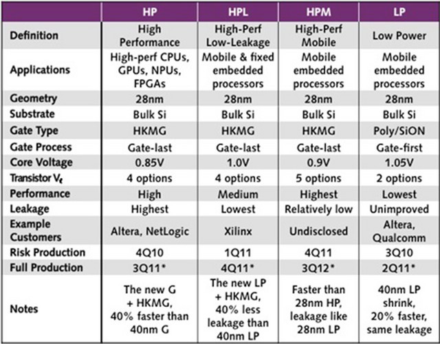 全球电力行业无线网络延伸覆盖产品市场运营