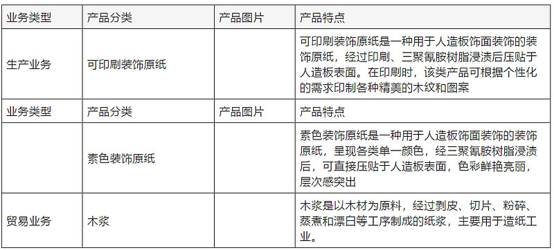 银行渠道本周在售混合类理财产品榜单（92