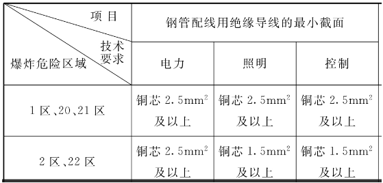 2025年一级消防工程师《综合能力》线题